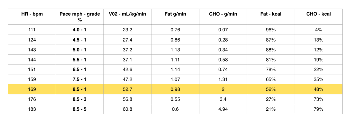 Metabolic-efficiency-test-data