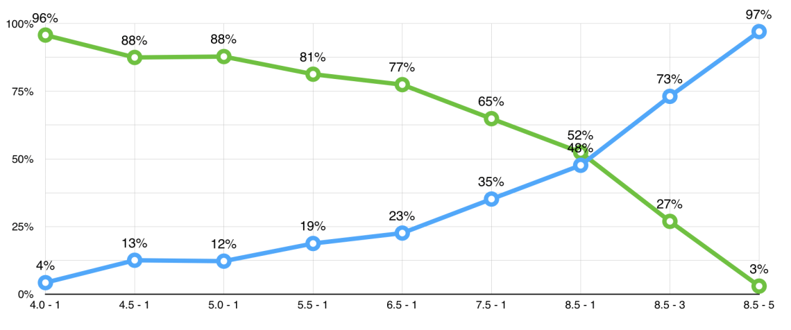 Metabolic-efficiency-test-graph