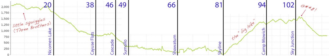 Fat-Dog-70-Course-Profile