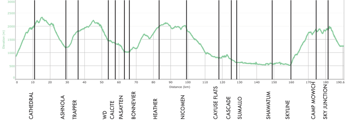 Fat Dog 120 - Elevation